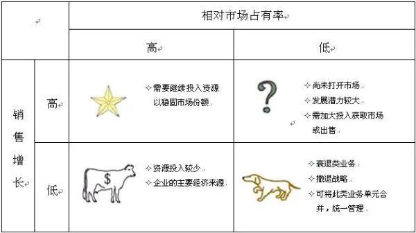 营销人必读!市场营销有哪些常识?