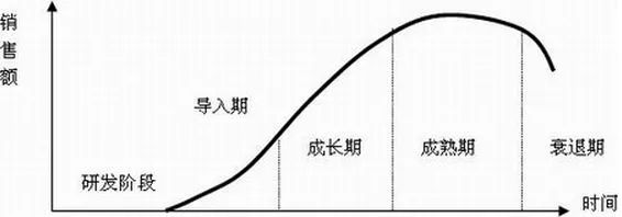 营销人必读!市场营销有哪些常识?