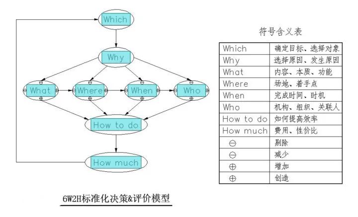 营销人必读!市场营销有哪些常识?