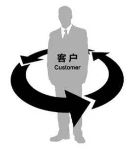 三步引导,快速成交!