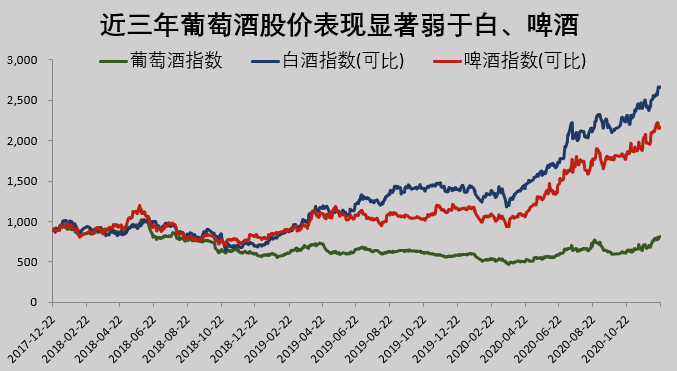 国产葡萄酒陷入“十年低谷”：龙头张裕净利润“腰斩”，全行业哀鸿遍野