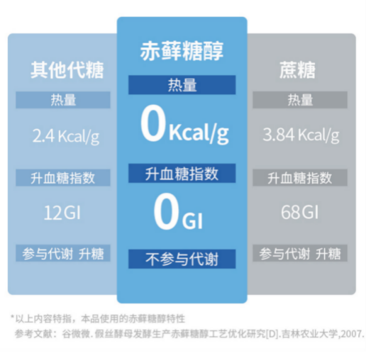 比水更补水!电解质水市场外星人无负担着陆!