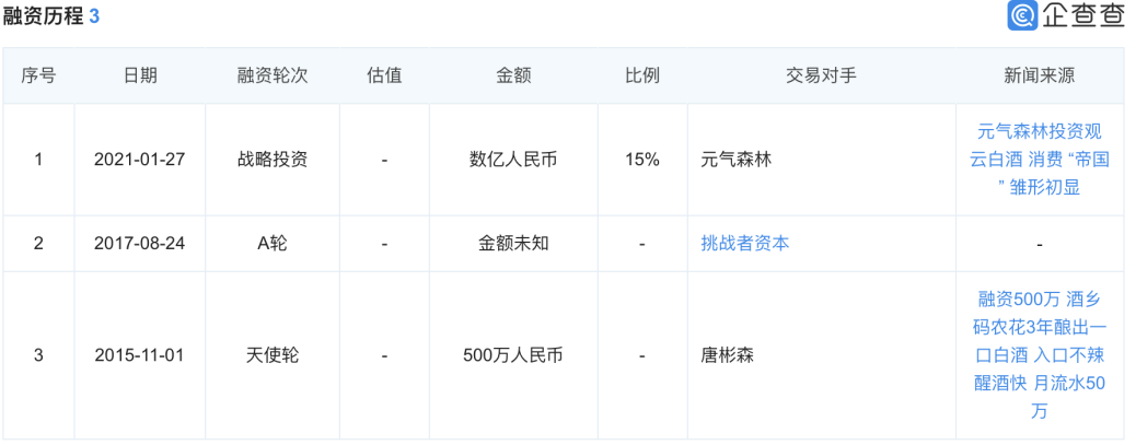 元气森林加码观云白酒,资本何解“青春小酒”之困?