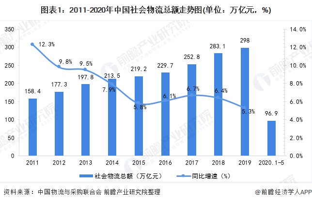 雅士物流:如何打通食品物流全作业场景,解决渠道难题