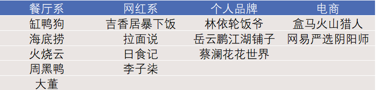 跨界,融资,上市,谁有望争夺拌饭酱第一品牌?