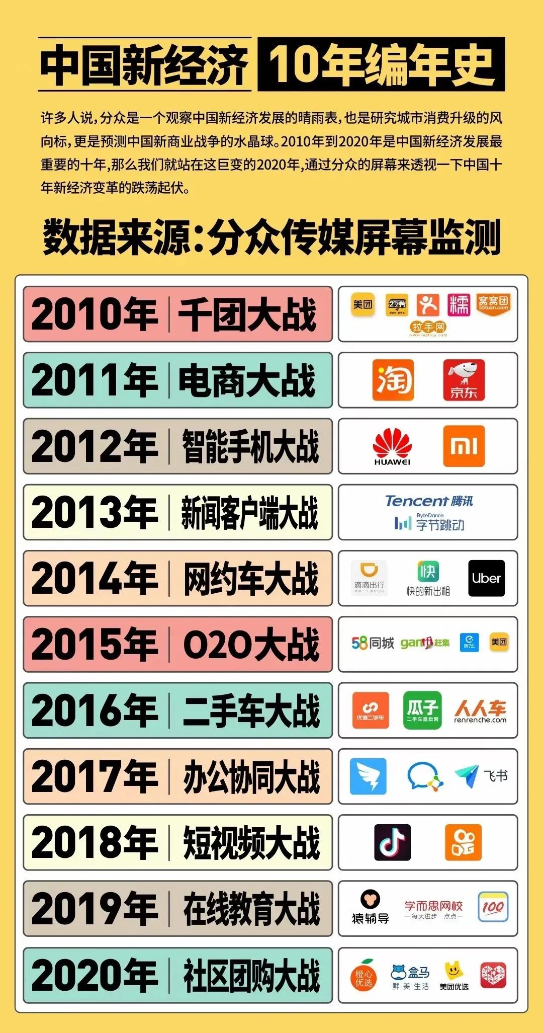 6000+超市抵制,国家约谈,如何用好社区团购双刃剑?