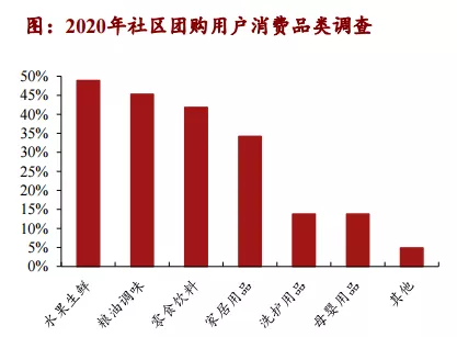 6000+超市抵制,国家约谈,如何用好社区团购双刃剑?