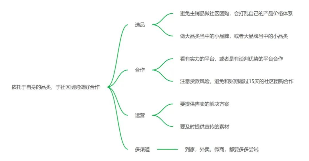 6000+超市抵制,国家约谈,如何用好社区团购双刃剑?