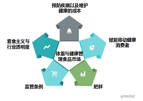 2021,听专家如何解读饮料发展趋势!