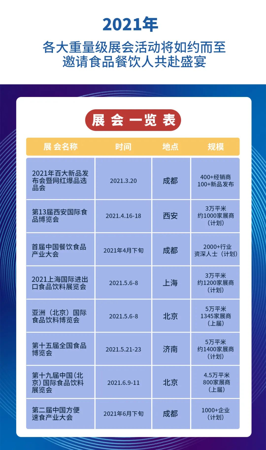食品人在2021如何借势突围？你有一份新年计划，快来查收！