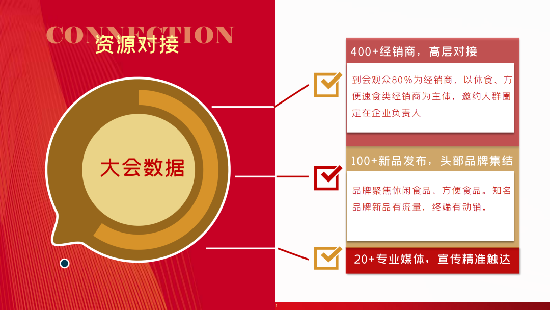 食品人在2021如何借势突围？你有一份新年计划，快来查收！
