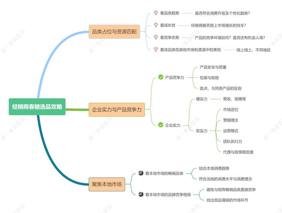 2021春糖来袭，是谁俘获了千万经销商的胃？
