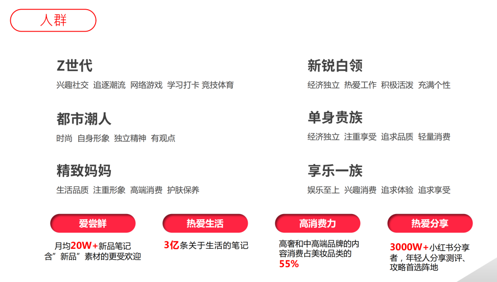 小红书夏洛克：新品牌浪潮来袭，解锁内容营销高阶玩法