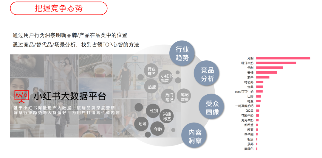 小红书夏洛克：新品牌浪潮来袭，解锁内容营销高阶玩法