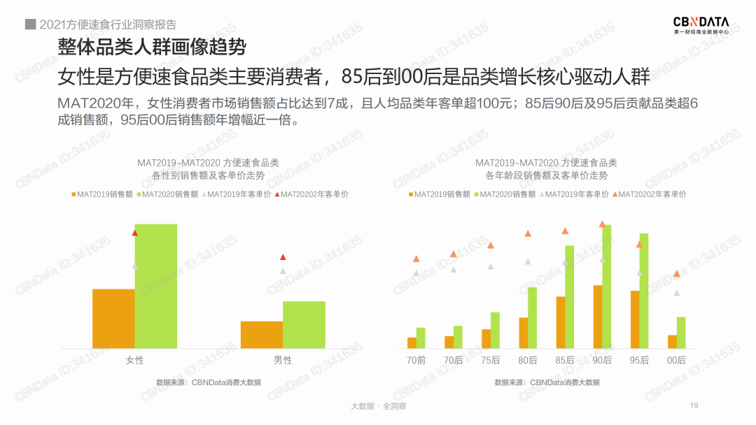 方便速食2021年Q1增速翻十倍!谁在拥挤的赛道上飙车?