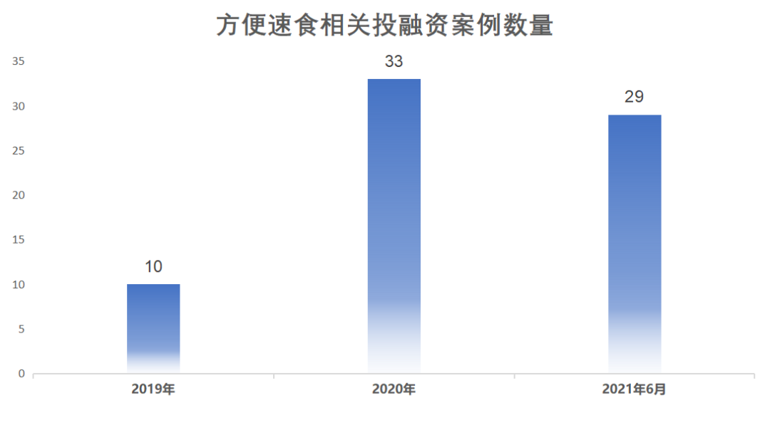 自热食品热度虽下降 ,但未来仍可能呈倍数级增长