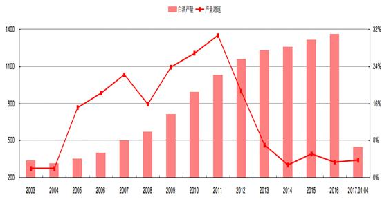 “20亿现象”,山东酒如何突破天花板?