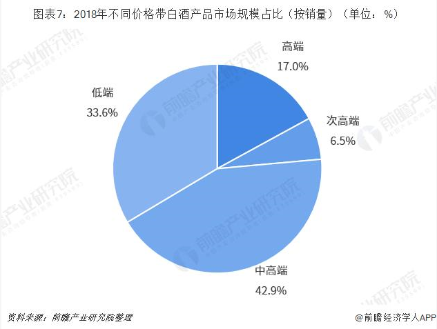 “20亿现象”,山东酒如何突破天花板?