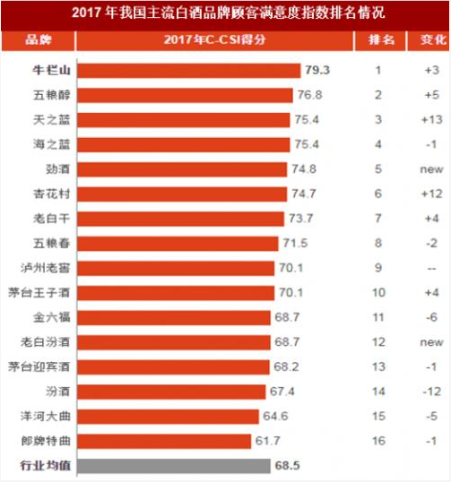 “20亿现象”,山东酒如何突破天花板?