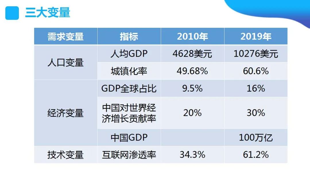 杨光开年演讲①|基于四个“慢变量”,持续看好酒业2021年