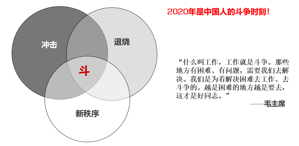 和君咨询董事长王丰:2021大势观澜