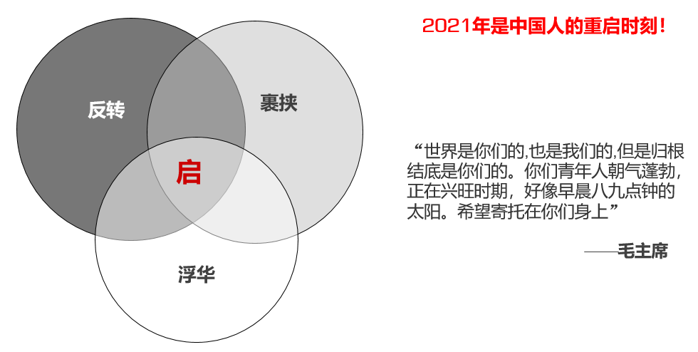 和君咨询董事长王丰:2021大势观澜