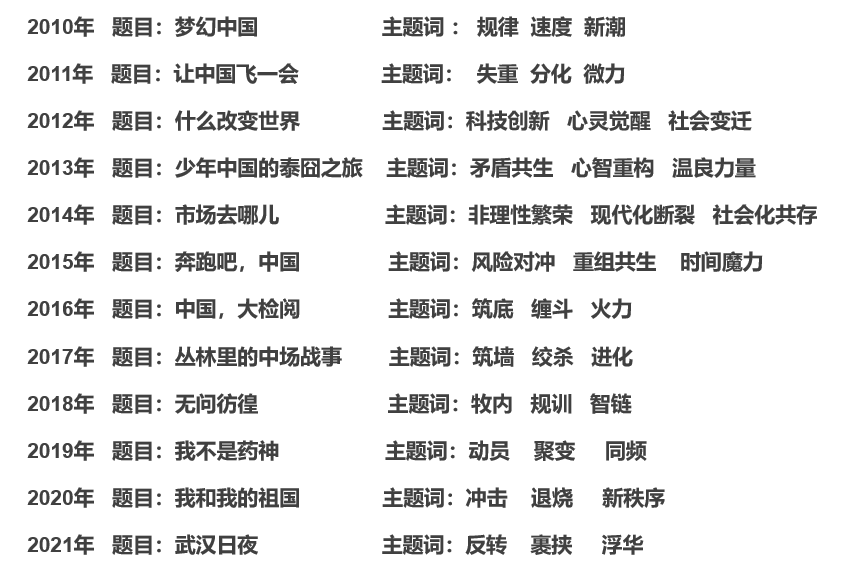 和君咨询董事长王丰:2021大势观澜