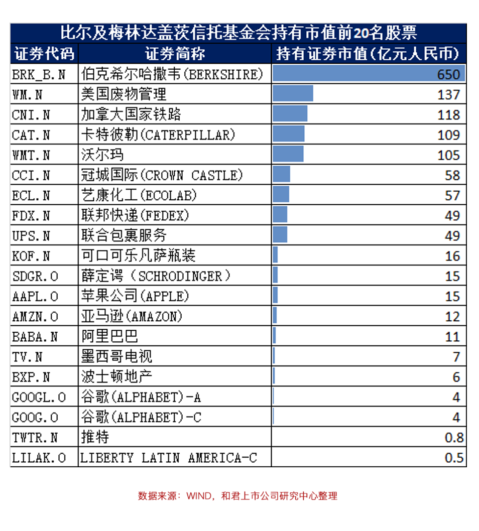 世界首富，投资什么？