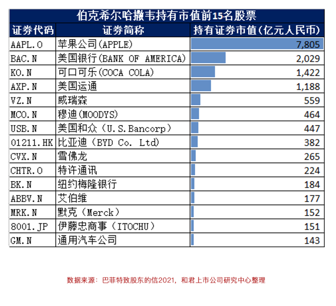 世界首富，投资什么？