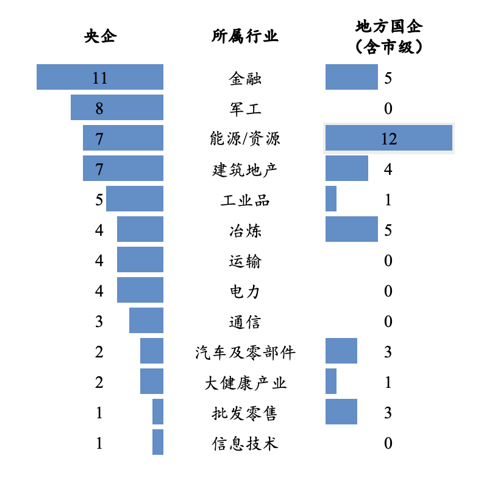 成为一家世界500强公司需要多久?