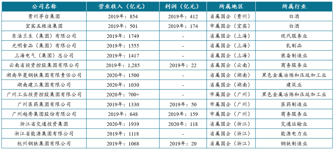 成为一家世界500强公司需要多久?