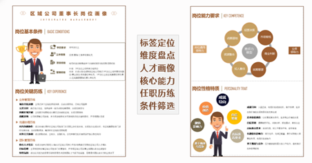 怎样做好干部管理?