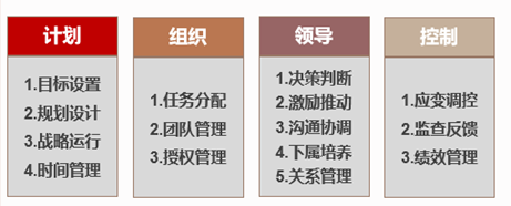 怎样做好干部管理?