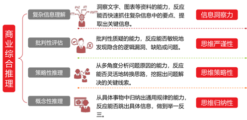 怎样做好干部管理?