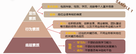怎样做好干部管理?