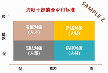 怎样做好干部管理?