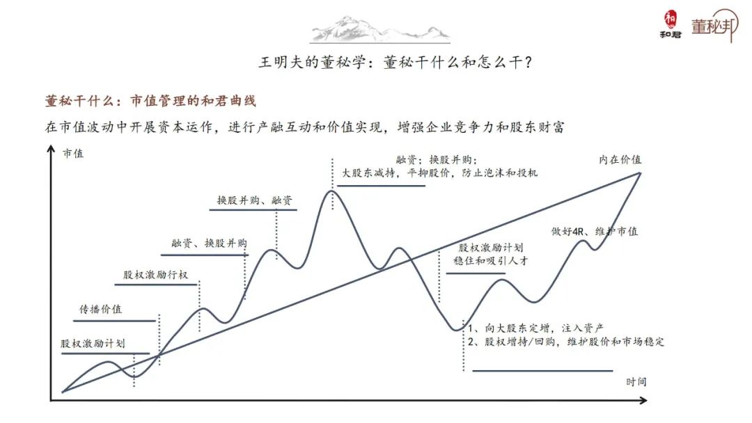 和君董秘书单2021