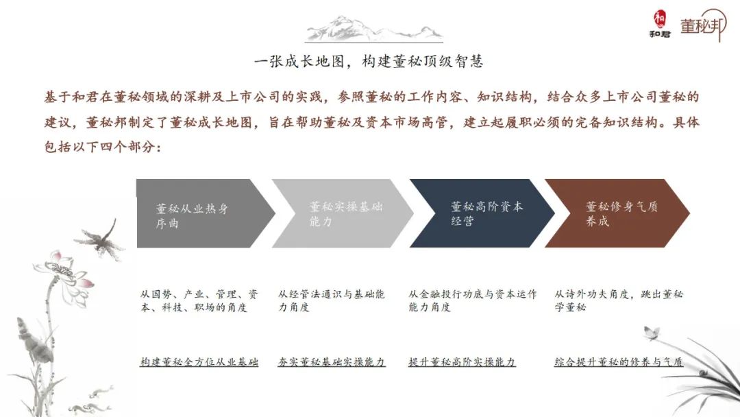 和君董秘书单2021