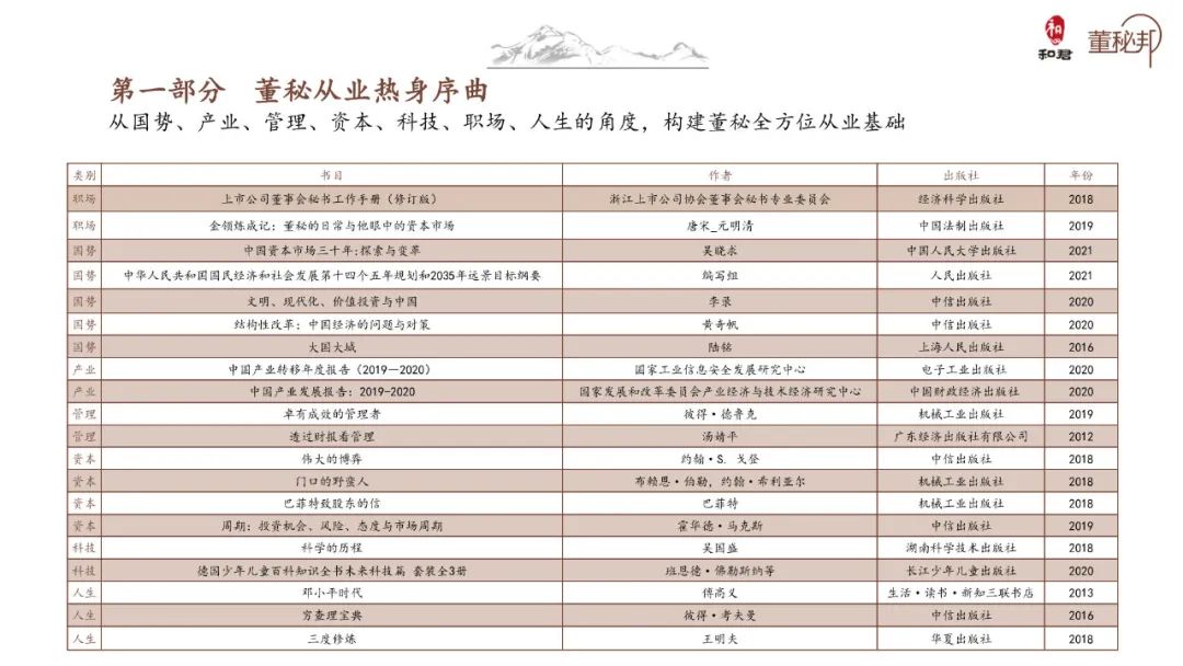 和君董秘书单2021