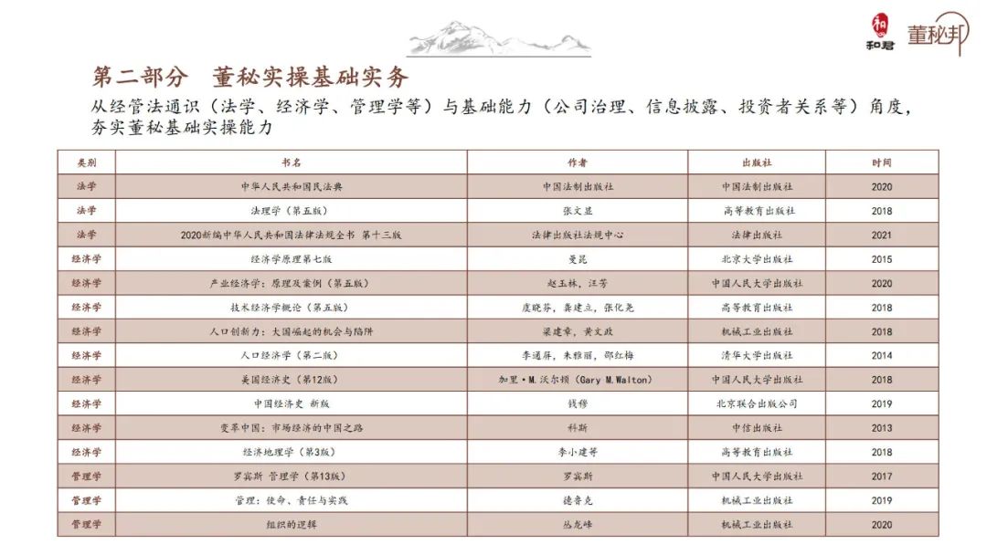 和君董秘书单2021