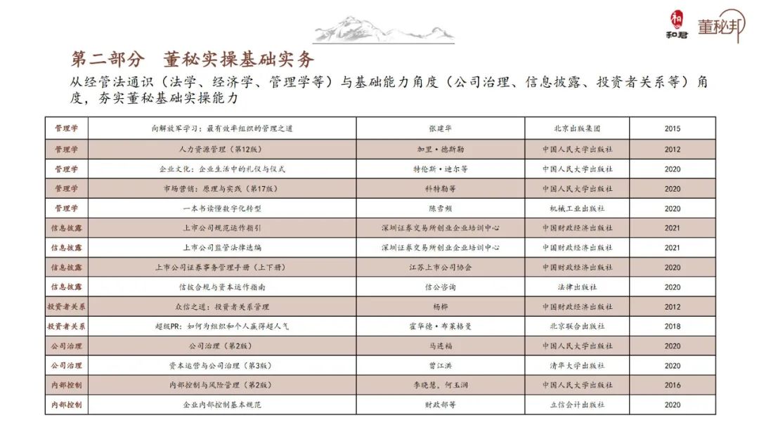 和君董秘书单2021