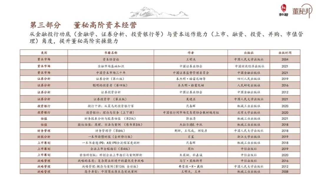 和君董秘书单2021