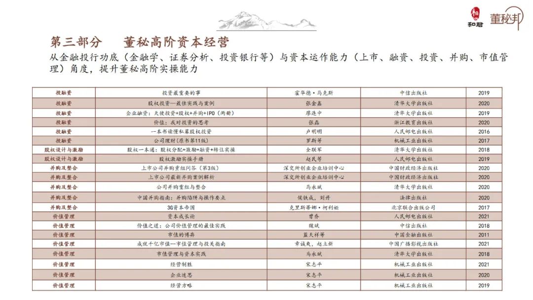 和君董秘书单2021