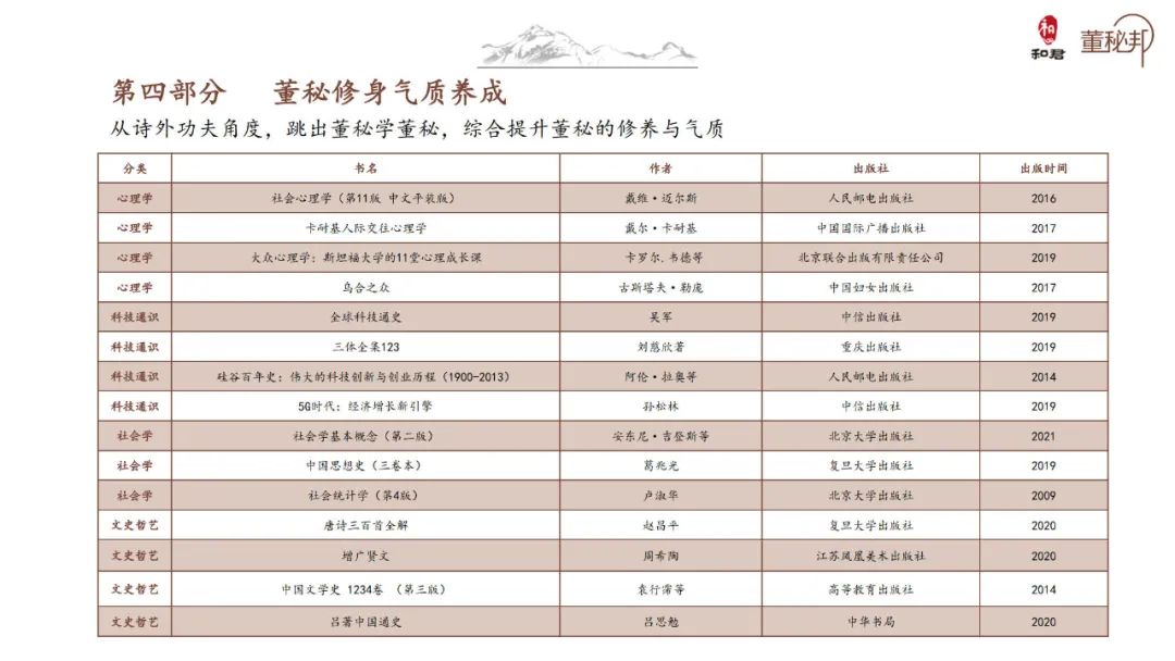和君董秘书单2021