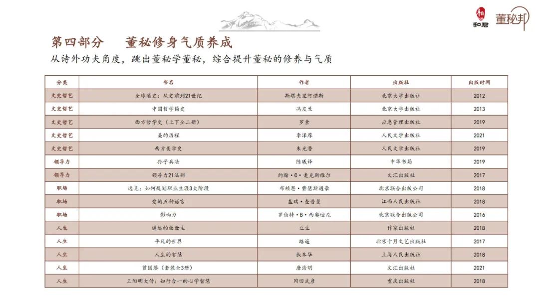 和君董秘书单2021