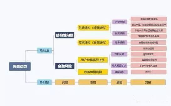 深度解析刘鹤经济思想脉络