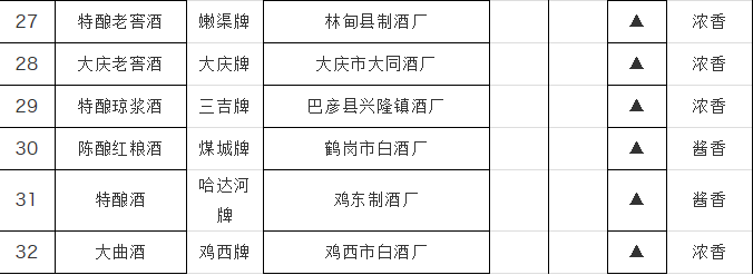 黑龙江省地方名优酒盘点