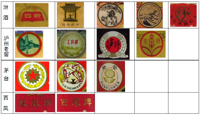 十七大名酒中的土豪级老酒，您知道几个？