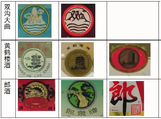 十七大名酒中的土豪级老酒，您知道几个？