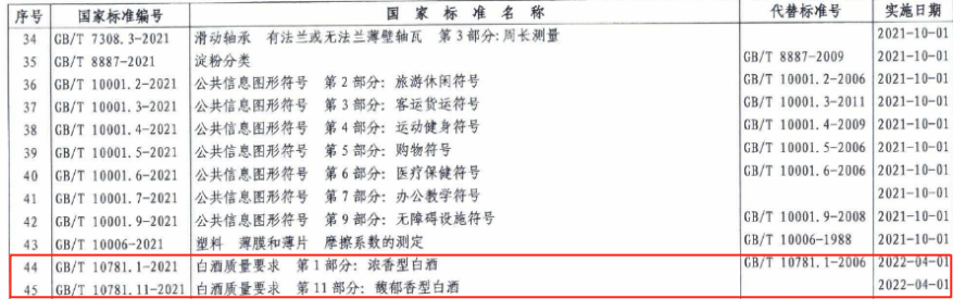 “馥郁香”国家标准落地，是金字招牌，更是企业责任！